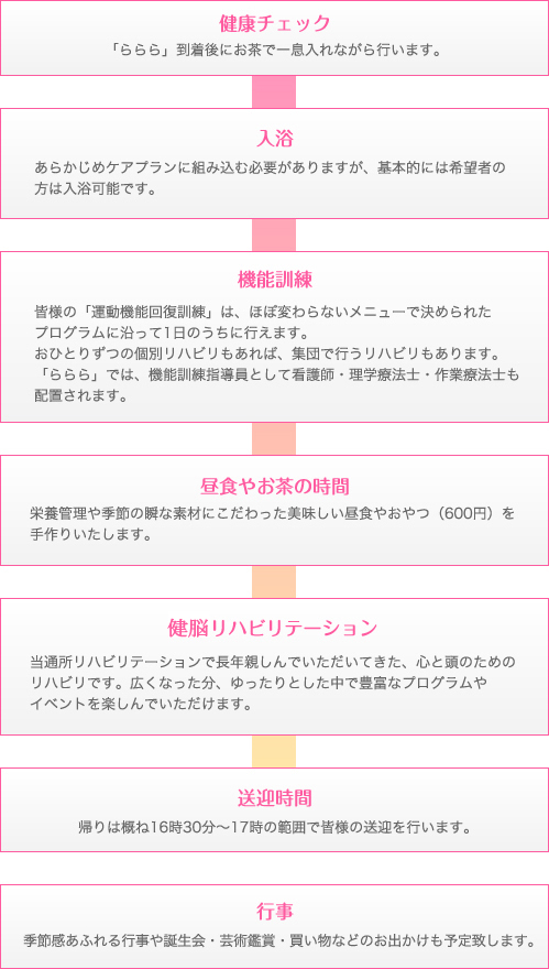 健脳リハビリテーションセンター デイサービスららら1日の流れ