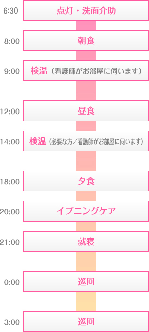 タイムスケジュール